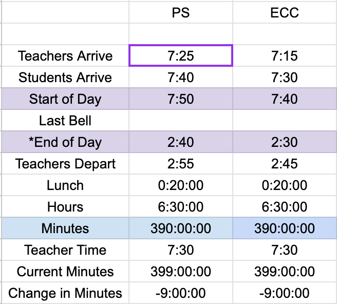 Preschool Times, 2023-2024